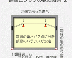 額縁とフック２つ付けた時の相関図