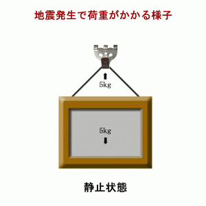 地震発生時の荷重シュミレーション
