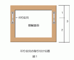 吊り金具の取り付け位置