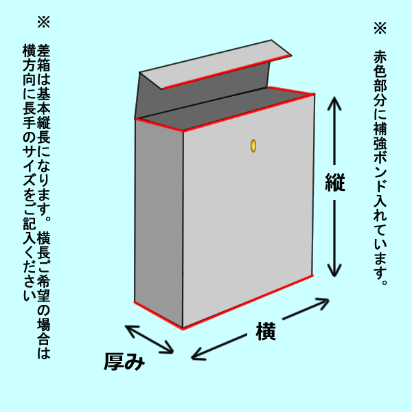 差箱（差込み箱）説明図