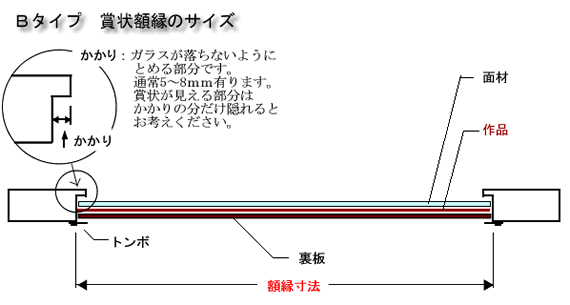 額縁のサイズ表 [artkan]