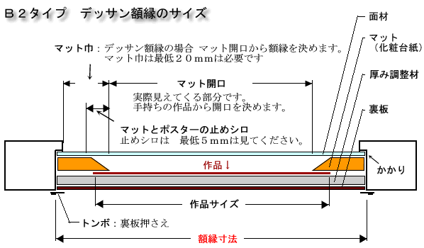 額縁のサイズ表 [