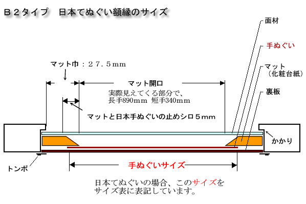 額縁のサイズ表 [artkan]