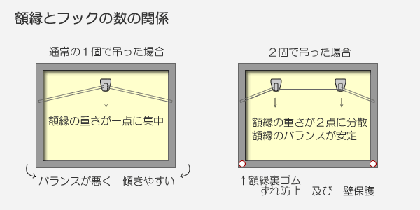 Artkan 額縁を吊るす時の注意点 フック選び 紐の結び方